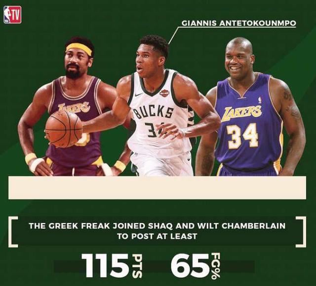  独行侠新星比肩传奇新秀数据  